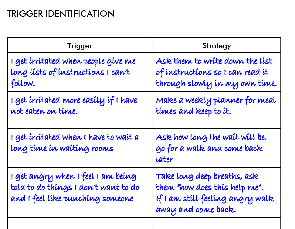Triggers Worked example